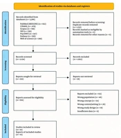 Strategies for Improving Perinatal Mental Health Care: A Systematic Review and Meta-synthesis