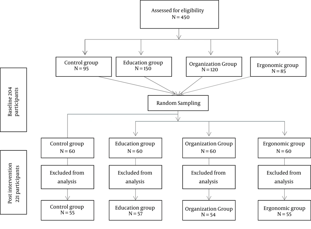 Study flow diagram showing the steps of the study Study flow diagram showing the steps of the study