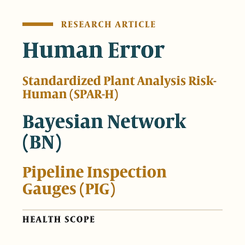 Cover image of the article: Human Reliability Analysis (HRA) Using Standardized Plant Analysis Risk-Human (SPAR-H) and Bayesian Network (BN) for Pipeline Inspection Gauges (PIG) Operation: A Case Study in a Gas Transmission Plant