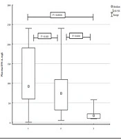 Cover image of the article: Interferon-λ3 Gene Polymorphic Variants, rs4803217 and rs12980275, Responsiveness to HBV Vaccine and Outcome of HBV and HCV Exposure in Hemodialyzed Patients