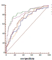 Combined Serum Golgi Membrane Glycoprotein 73 Improves the Accuracy of Transient Elastography for Significant Fibrosis Detection in Patients with Chronic HBV Infections