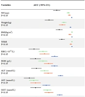 Composite BMI and Waist-to-Height Ratio Index for Risk Assessment of Non-alcoholic Fatty Liver Disease in Adult Populations
