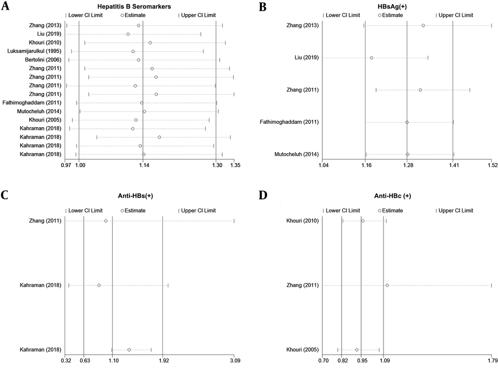 Results of sensitivity analysis. Results of sensitivity analysis.