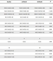 Real-life Data for Tenofovir Alafenamide Fumarate Treatment of Hepatitis B: the Pythagoras Cohort