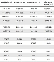 Cover image of the article: Risk and Protective Factors Associated with Daytime Sleepiness in Patients Diagnosed with Hepatitis B or Hepatitis C Infection