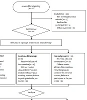 The Effects of Two Different Intensities of Combined Training on C1q/TNF-Related Protein 3 (CTRP3) and Insulin Resistance in Women with Non-alcoholic Fatty Liver Disease
