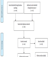 COVID-19 Among Patients With Hepatitis B or Hepatitis C: A Systematic Review