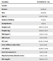 Cover image of the article: On the Relationship Between Non-alcoholic Fatty Liver Disease with Body Composition and Bone Mineral Density in Overweight/Obese Adolescents