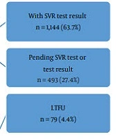 Cover image of the article: A Two-Year Outcome Evaluation of Government-Led Initiative to Upscale Hospital-based Hepatitis C Treatment Using a Standard Two-Drug Regimen in Malaysia