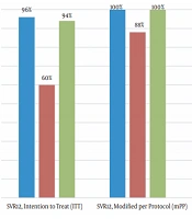 Hepatitis C Treatment Among People Who Use Drugs in an Office-Based Opioid Treatment Program Versus a Syringe Exchange Program: A Real-World Prospective Clinical Trial