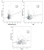 Cover image of the article: Serum Mac-2 Binding Protein Glycosylation Isomer (M2BPGi) Can Predict Mild or Significant Liver Fibrosis in Non-alcoholic Fatty Liver Disease