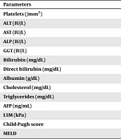 Long-term Risk of Hepatocellular Carcinoma Following Direct-Acting Antiviral Therapy in Compensated Liver Cirrhosis Induced by Hepatitis C Virus Infection