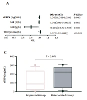 Clinical Value of Plasma Secreted Frizzled-Related Protein 4 in the Chronic Hepatitis B Virus Infection: A Cross-sectional Study