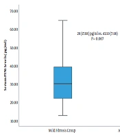 Serum Peptidyl-prolyl Cis-trans Isomerase NIMA-interacted 1 (Pin1) as a Non-invasive Marker for Liver Fibrosis due to Chronic Hepatitis C Virus.