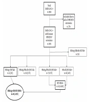 Pre-Existing HBV and HCV Infections Do Not Affect COVID-19-Related Outcomes: An Observational Retrospective Study
