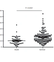 Relationship Between Platelet to White Blood Cell Ratio and 30-Day Prognosis of Patients with Acute-on-Chronic Liver Failure