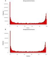 Transcriptome and MicroRNAs Profiling Analysis of Huh7.5.1 Cells in Response to Hepatitis C Virus Infection