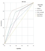Analysis of Clinical Characteristics and Chronic Factors of Drug-induced Liver Injury in Chronic Hepatitis B Infection: A Retrospective Study