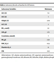 Association of COVID-19 with Hepatic Injury Prevalence and Associated Factors