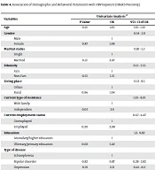Seroprevalence of Hepatitis B Virus and Hepatitis C Virus Infections Among People with Severe Mental Illness in Tehran, Iran