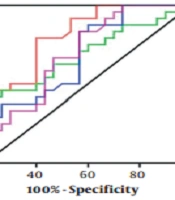 Predictive Values of Programmed Death-1, CC Chemokine Ligand 20, and Treg/T Helper 17 Cytokines for Patients with Hepatitis B Virus-Related Acute-on-Chronic Liver Failure