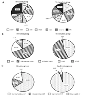 Elevated Pancreatic Enzymes Associated with Acute Liver Injury Were Mediated by Tumor Necrosis Factor-Alpha Signaling