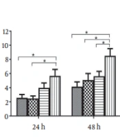 Farnesoid X Receptor Activation Decreases Toll-like Receptor 2 Expression by Upregulating HBeAg Production