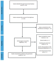 Risk Factors of Non-alcoholic Fatty Liver Disease in the Iranian Adult Population: A Systematic Review and Meta-analysis