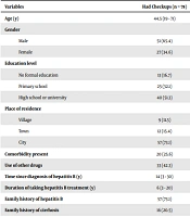 The Effects of the COVID-19 Pandemic on Clinical and Laboratory Follow-up of Patients Diagnosed With Chronic Hepatitis B: A Multicenter, Prospective, Observational Study