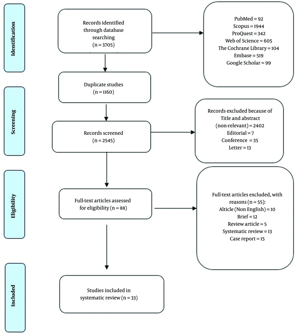 Flow diagram of trials for inclusion in the systematic review and meta-analysis. Flow diagram of trials for inclusion in the systematic review and meta-analysis.