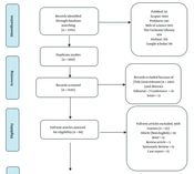 Association Between Proton Pump Inhibitor Use and Spontaneous Bacterial Peritonitis or Hepatic Encephalopathy in Cirrhotic Patients: A Systematic Review and Meta-analysis