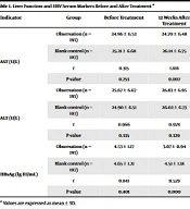 Effects of Entecavir on Serum Hepatitis B Virus-DNA, Interferon-γ, and Pregenomic RNA in Patients with Chronic Hepatitis B Virus Infection