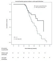 Rapid Decline of Estimated Glomerular Filtration Rate and Its Effect on Mortality Risk of Patients with Hepatocellular Carcinoma