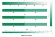 Cover image of the article: Development and Validation of a Prognostic Nomogram Based on Fibrosis-4 Index to Predict 3-Month Mortality in Patients with Hepatic Encephalopathy