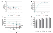 Effectiveness and Safety of Tenofovir Alafenamide in Treatment-Naïve and Treatment-Experienced Patients with Chronic Hepatitis B: Results of a Real-World Study from China
