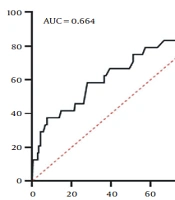 Is There any Need for the Early Detection of Non-alcoholic Fatty Liver Disease in Children with Type 1 Diabetes Mellitus?