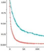 Assessment of the Benefit of Surgical Treatment for Patients with Hepatocellular Carcinoma with Extrahepatic Metastases: A Nomogram for a Propensity Score Matching Study