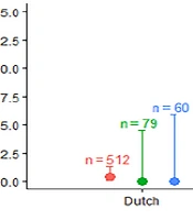 Cover image of the article: Targeted Screening for Viral Hepatitis Among Various Ethnic Groups in Amsterdam, the Netherlands
