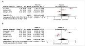 Meta-analysis of the Correlation Between Cognitive Function and Imaging Features in Hepatic Encephalopathy
