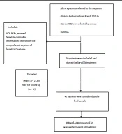 Aspartate Aminotransferase to Platelet Ratio Index Before and After the Treatment of Chronic Hepatitis C Patients with Sofosbuvir/Daclatasvir