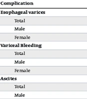 Perspectives on Cirrhosis in Southern Iran: A Temporal Comparative Study from 2009 to 2022