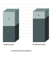 The Association Between Weight Loss and Hepatitis B Surface Antigen Seroclearence in Chronic Hepatitis B Patients