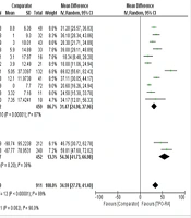 Efficacy and Safety of Thrombopoietin Receptor Agonist (TPO-RA) in Patients with Chronic Liver Disease: A Systematic Review and Meta-Analysis