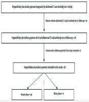 Cover image of the article: Long-term Follow-up of Hepatobiliary Fascioliasis: Serologic and Computed Tomography Findings
