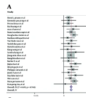 Serum Alpha-fetoprotein Associated with Treatment Efficacy of Immune Checkpoint Inhibitors in Patients with Hepatocellular Carcinoma: A Meta-Analysis and a Retrospective Cohort Study