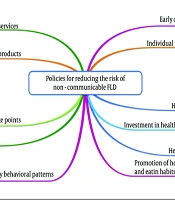 Strategies for Mitigating Fatty Liver Disease Risk: A Systematic Review of Policy Interventions