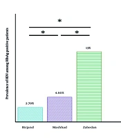 Investigation of Seroprevalence and Risk Factors of Hepatitis D in Provinces with Common Borders of Iran and Afghanistan