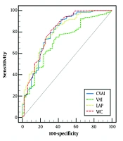 Application of the Chinese Visceral Adiposity Index in the Diagnosis of Hepatic Steatosis and Liver Fibrosis: A Cross-Sectional Study