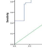 Prognostic Factors of Patients with Decompensated Hepatitis B Cirrhosis and Establishment of a Risk Prediction Model