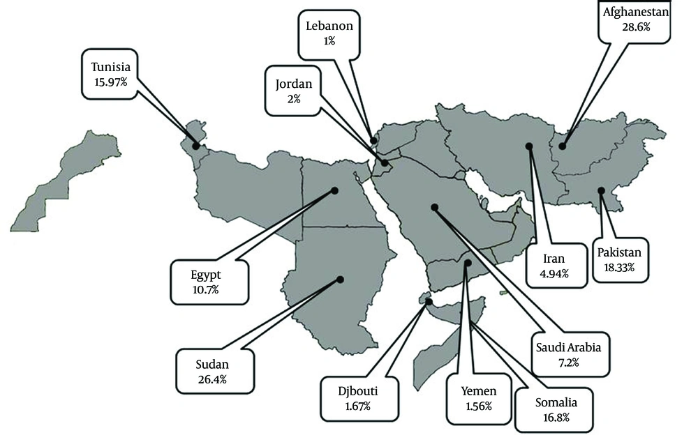 Regional Distribution of Pooled or Individual Prevalence of Hepatitis D Virus Infection among Asymptomatic HBsAg Positive in EMRO Countries Regional Distribution of Pooled or Individual Prevalence of Hepatitis D Virus Infection among Asymptomatic HBsAg Positive in EMRO Countries